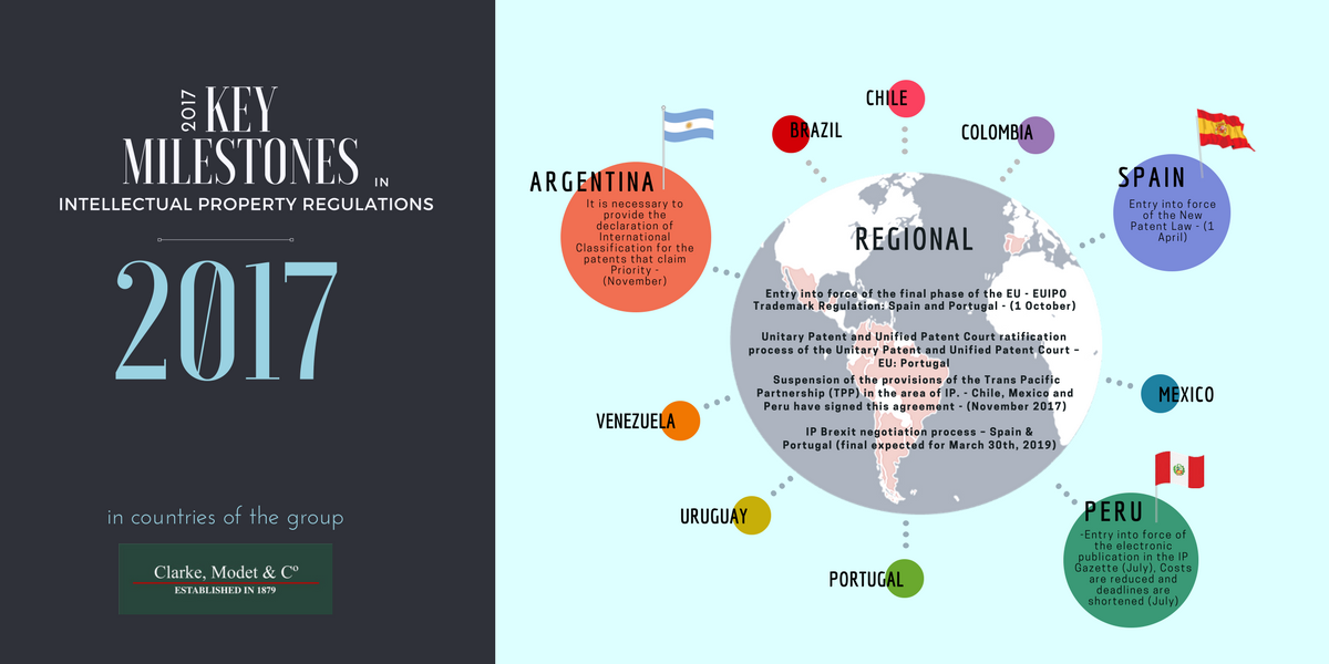 2017 Key Milestones in Intellectual Property Regulations