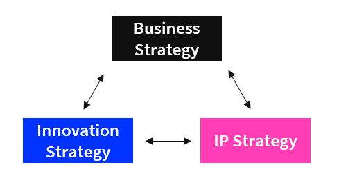 IP Strategy